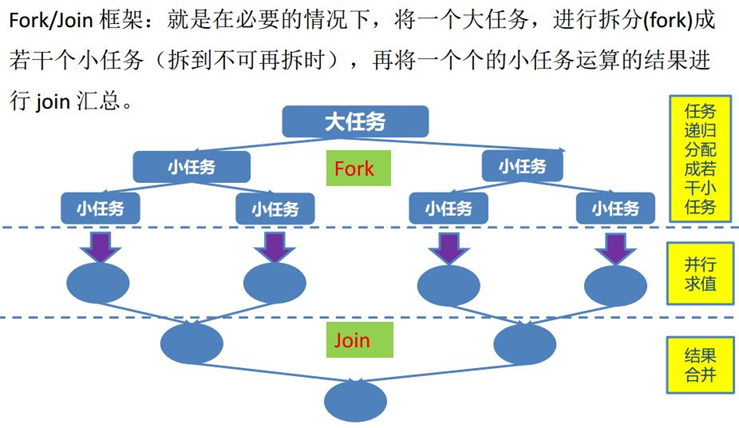 java多线程并发处理，并发编程（二）线程并发工具类