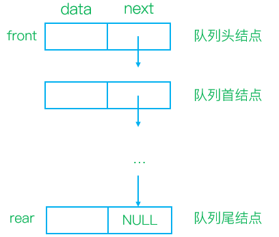 数据结构自考