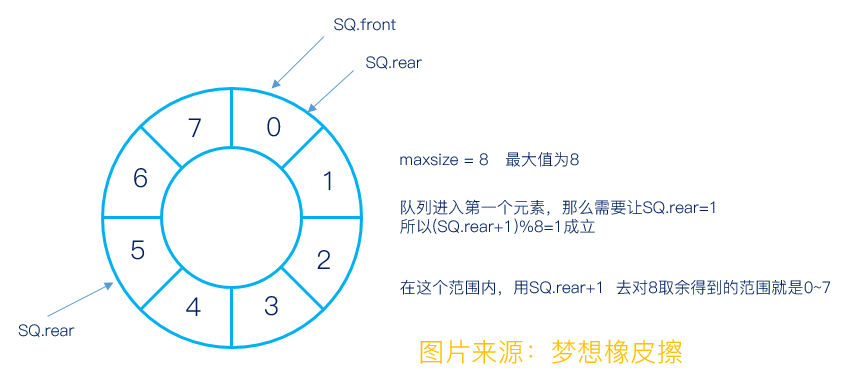 数据结构自考