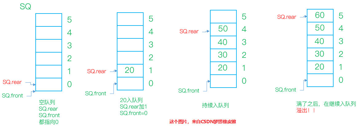 数据结构自考