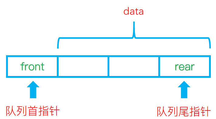 数据结构自考