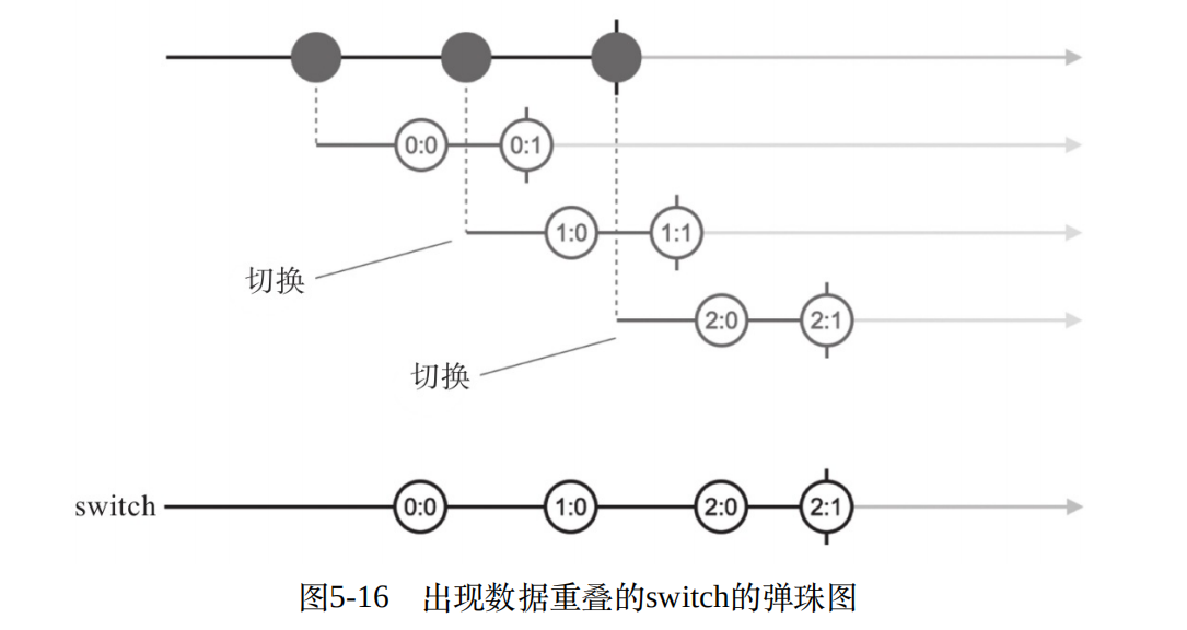 rxjs入門6之合併資料流