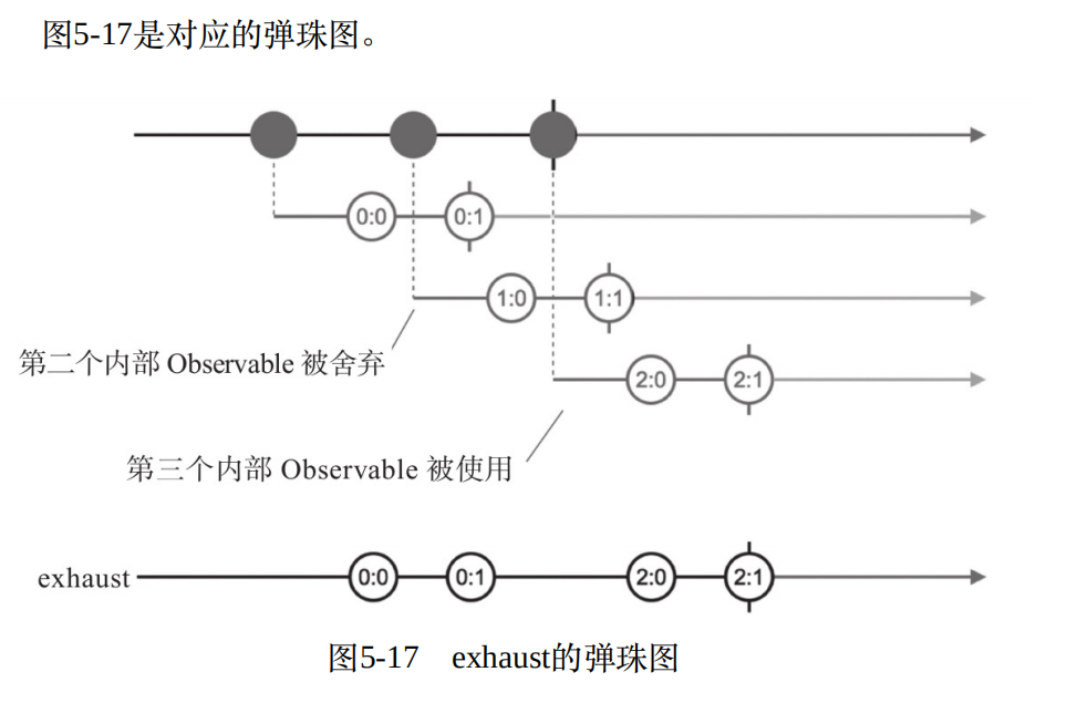 rxjs入門6之合併資料流