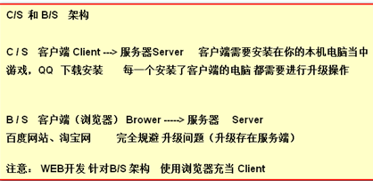 B/S 和C/S 架构对比
