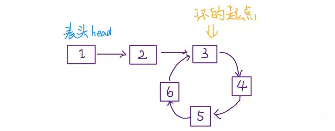 C++——双指针 (转)第1张