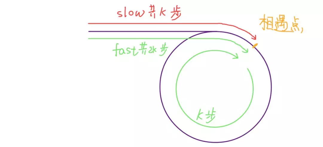 C++——双指针 (转)第2张