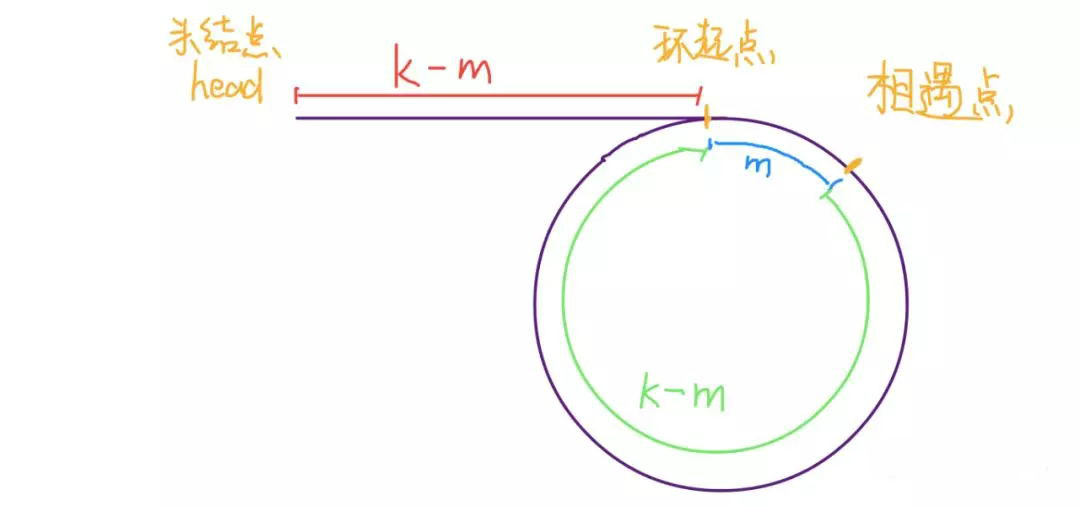 C++——双指针 (转)第3张