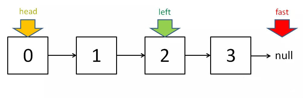 C++——双指针 (转)第4张