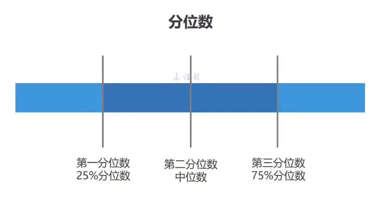 七週成為數據分析師07統計學基礎