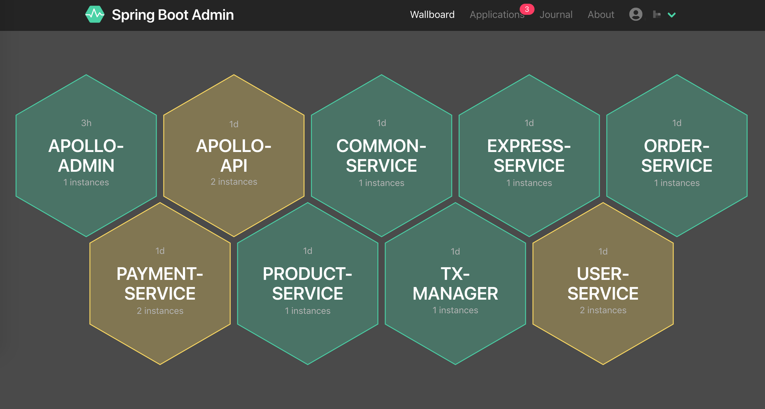 Spring boot app. Spring Boot admin. Spring Boot - admin Server. Spring-Boot-admin Redis. Версии Spring-Boot.