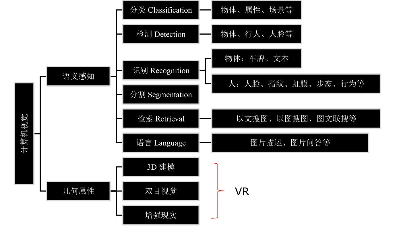 图像预处理技术_图像预处理代码