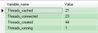 MySQL MySql连接数与线程池第2张