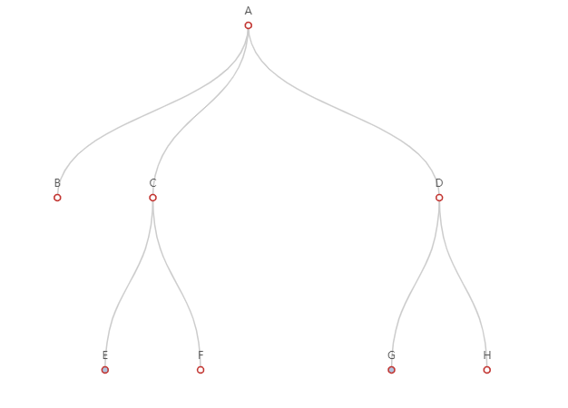 小白学Python（15）u2014u2014pyecharts 绘制树形图表Tree - 程序员宝宝