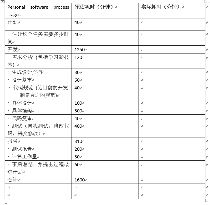 课堂练习word count