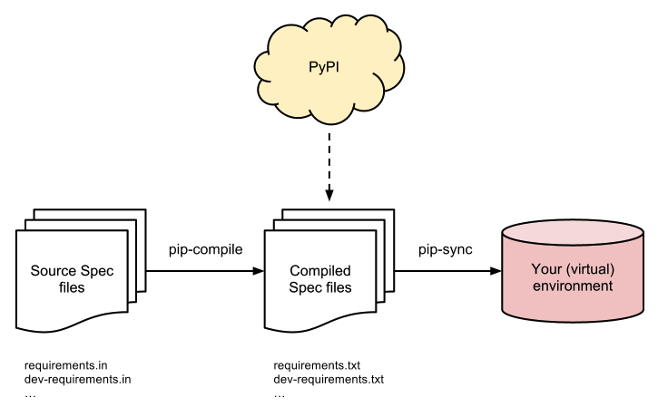 python pip