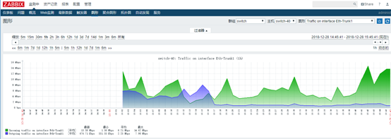 Zabbix监控华为交换机第15张