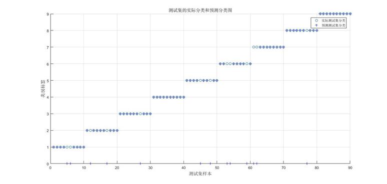 基于声音的击键信号识别