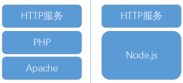 Node.js(爱前端) 一