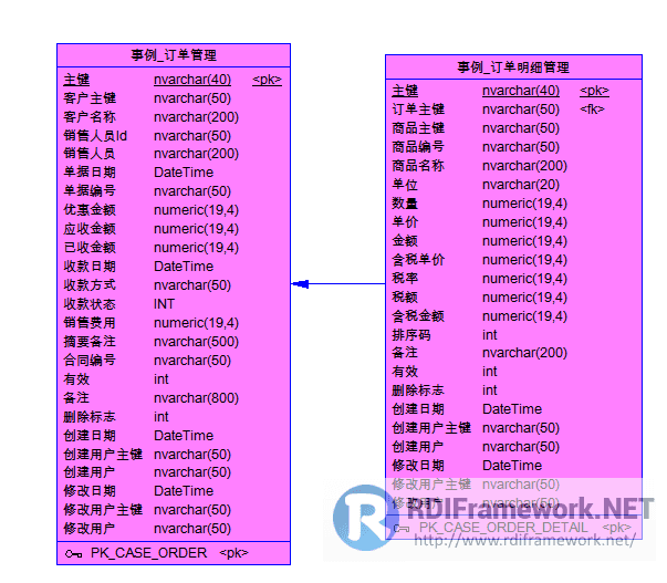 订单管理主从表关系结构图