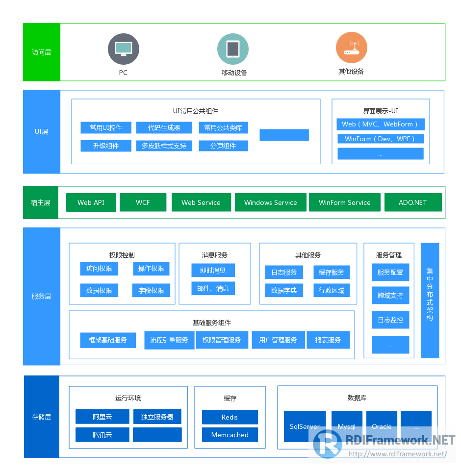 rdiframework.net Chart