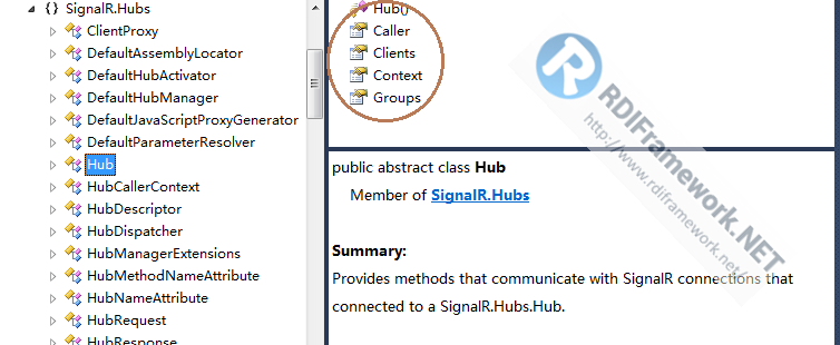 Hub graph object definition