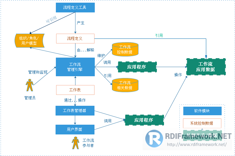 工作流程组件