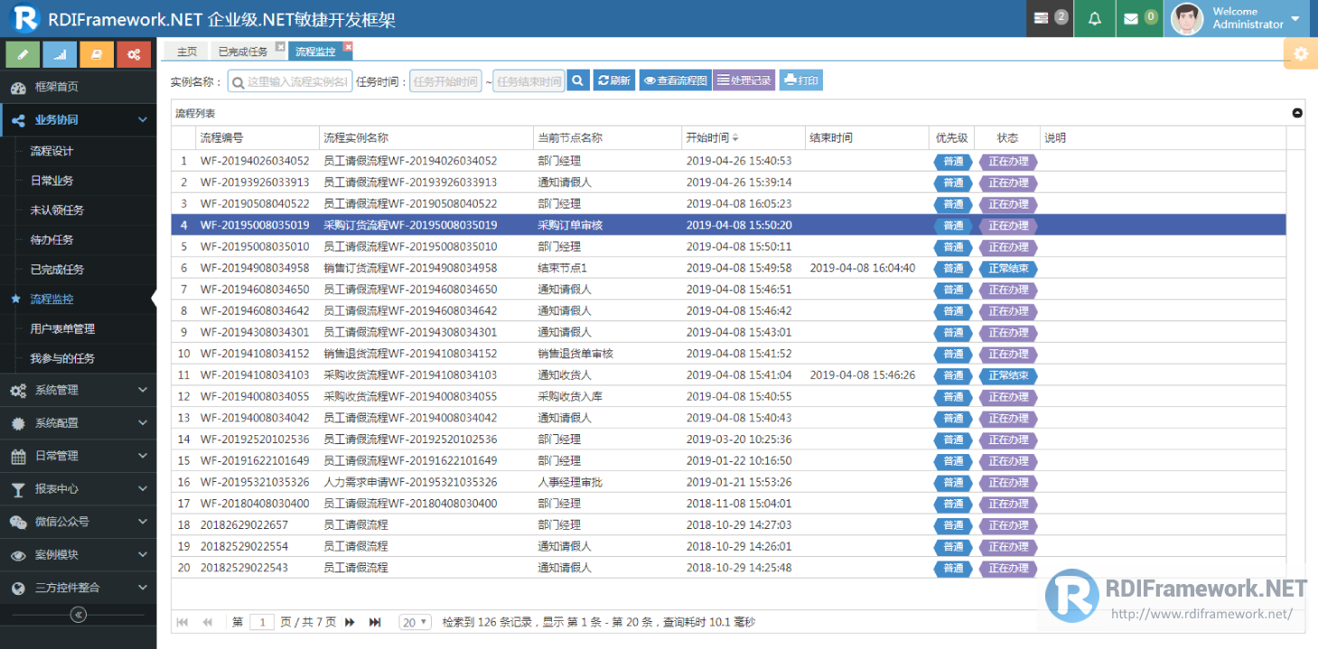 Process Monitoring