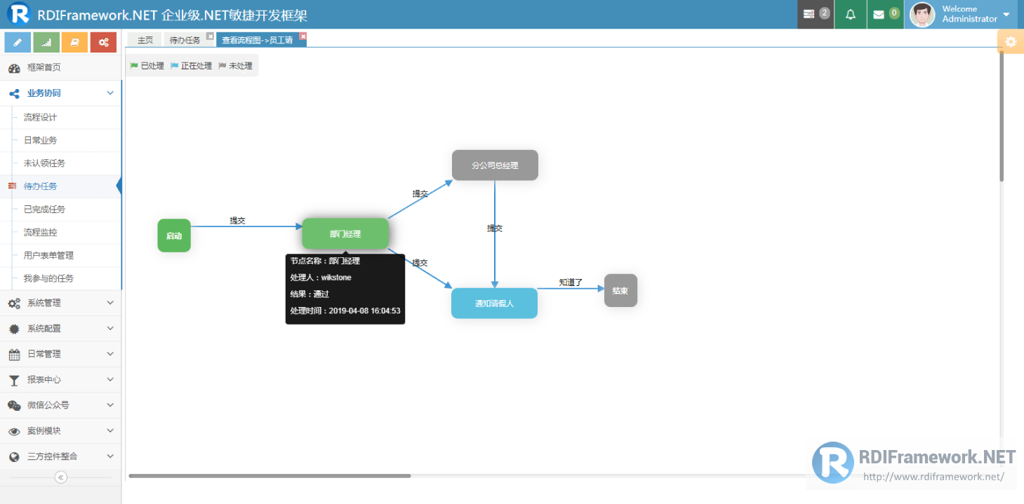 View flowchart