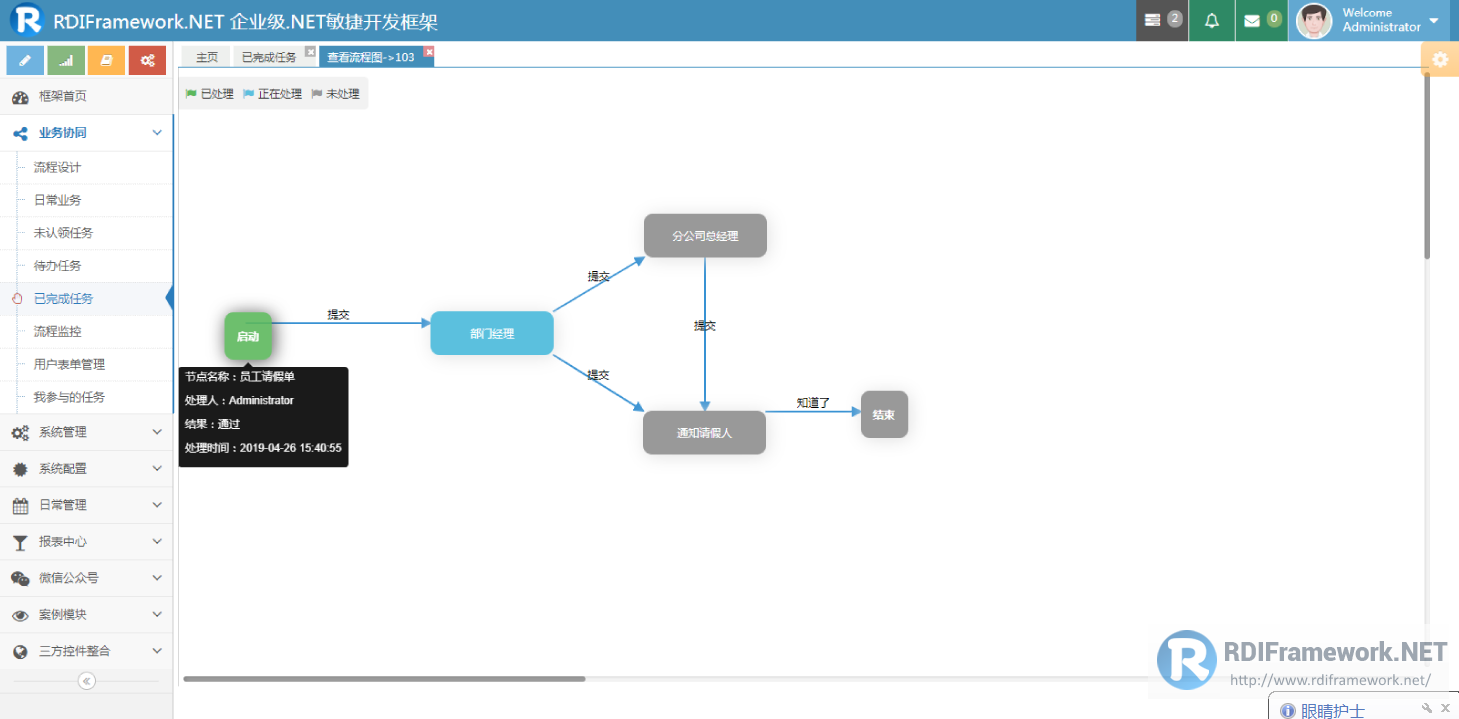 Completed tasks - process execution state diagram