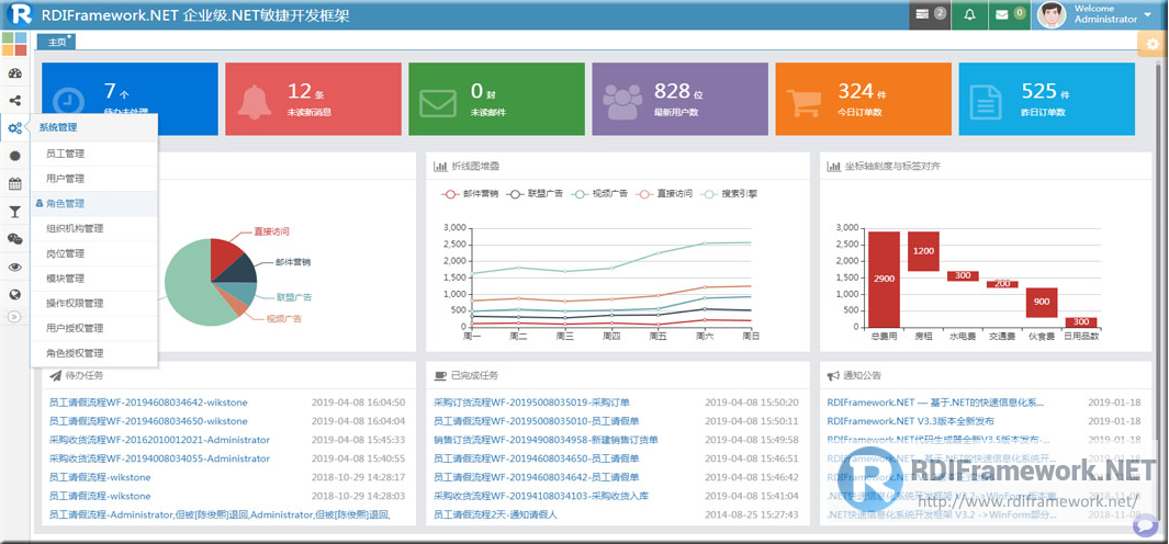 Web master interface