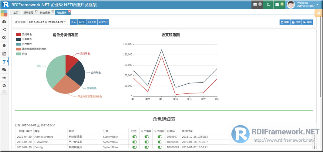 Web graphical reports