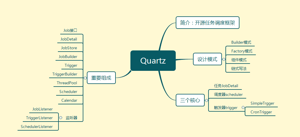 Java Quartz desktop. Quartz net Architecture. Quartz.net.