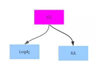 Java日志系统的知识点有哪些