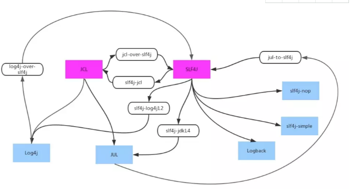 Java日志系统的知识点有哪些