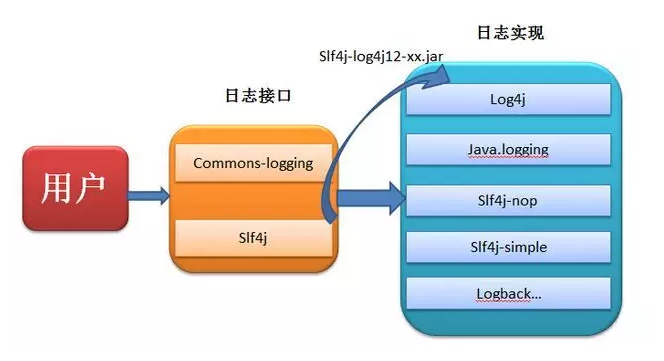 Java日志系统的知识点有哪些