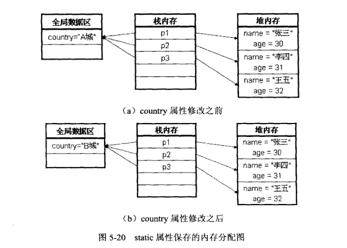 java第一次实验总结&amp;第三周总结第21张