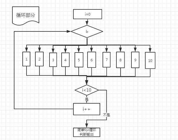 循环加判断输出