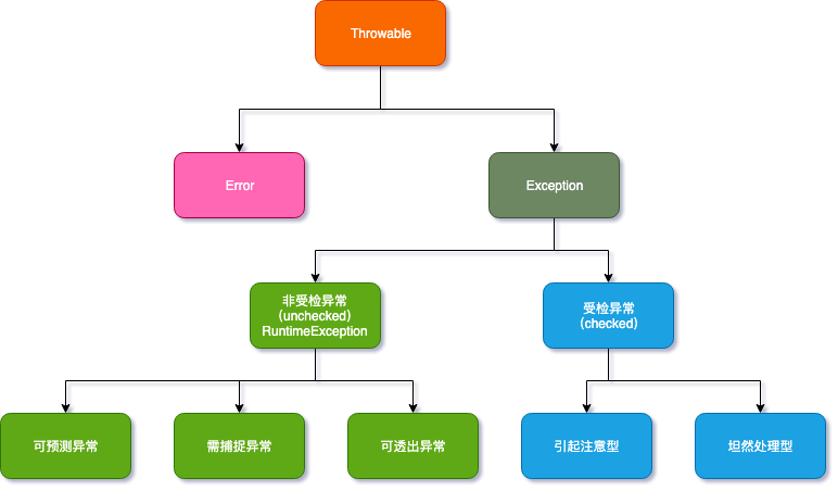 Spring Boot 统一异常这样处理和剖析，安否？第4张