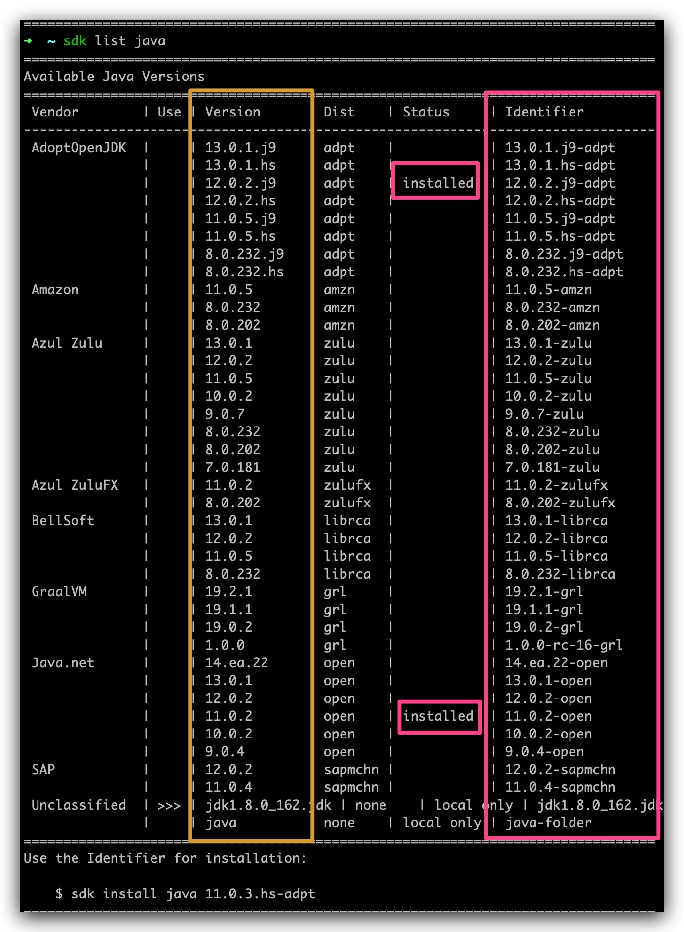 SDKのリストのJava