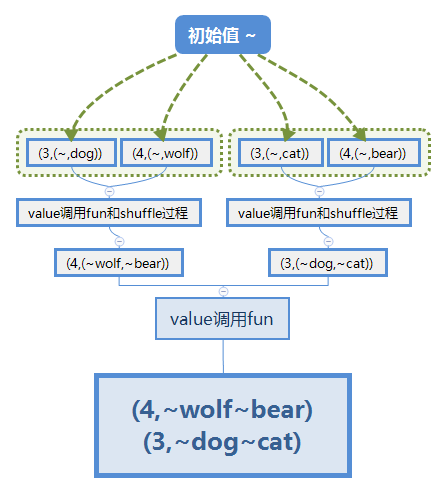 (4,wolfbear) (3,dogcat)