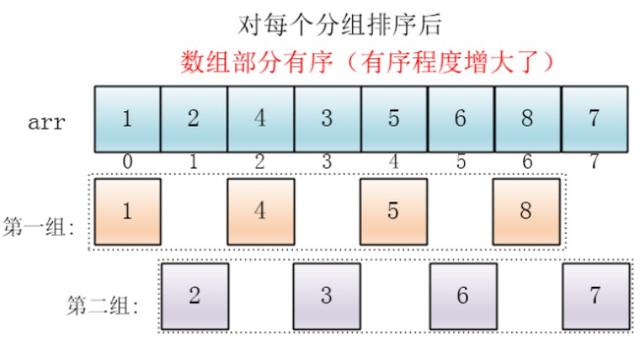 希尔排序算法java_希尔排序 java_java json数组排序