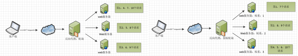 Nginx 配置详解 