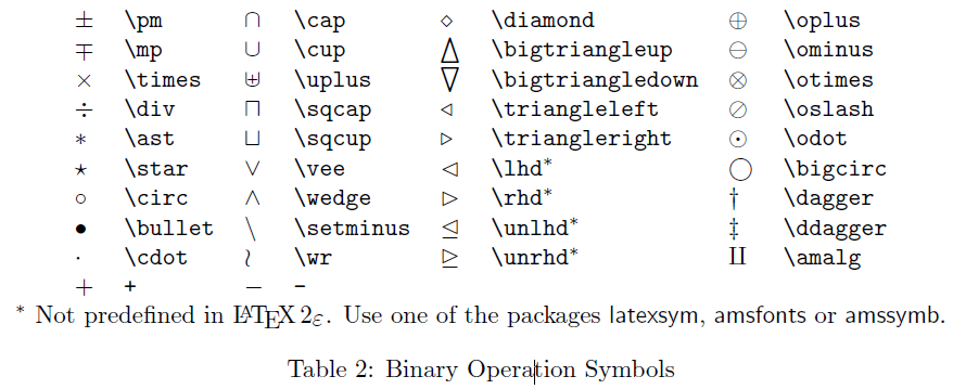 Latex math. Latex математические символы. Latex знаки операций. Символы латех. Latex знак умножения точка.