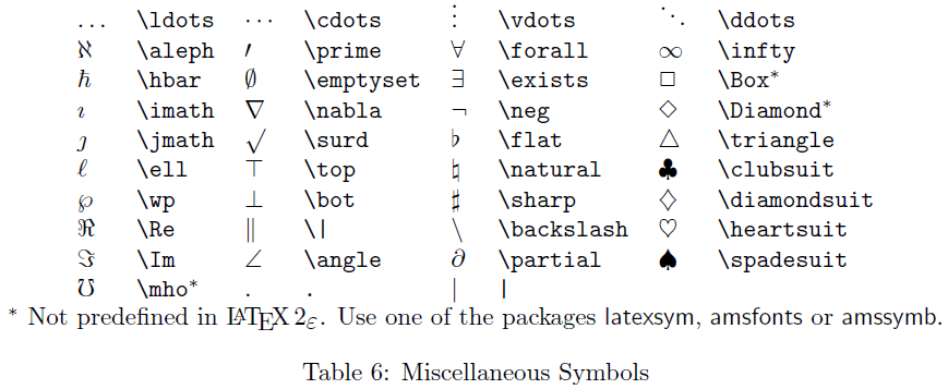 Математические знаки latex. Знак включения латех. Latex греческие символы. Знак не равно в латехе. Latex math