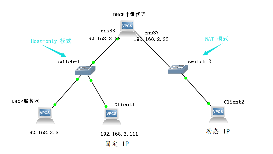 Linux DHCP 服务器配置与管理第6张
