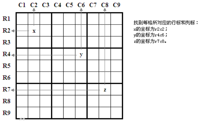 数独挑战之九宫格入门第一题解题思路