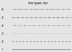 R语言学习——图形初阶之折线图与图形参数控制第6张