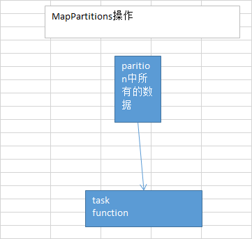Spark 算子调优：MapPartitions+coalesce+foreachPartition+repartition+reduceByKey详解第2张