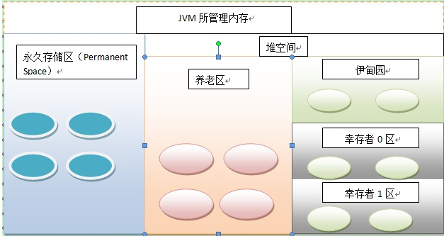 <span role="heading" aria-level="2">几种常见的内存溢出与解决办法