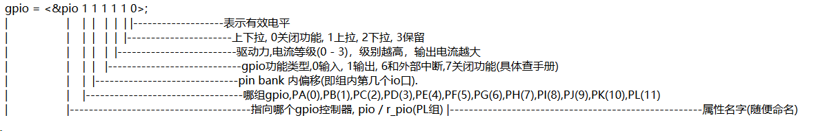 芯灵思Sinlinx A64 linux 通过设备树写LED驱动（附参考代码，未测试）